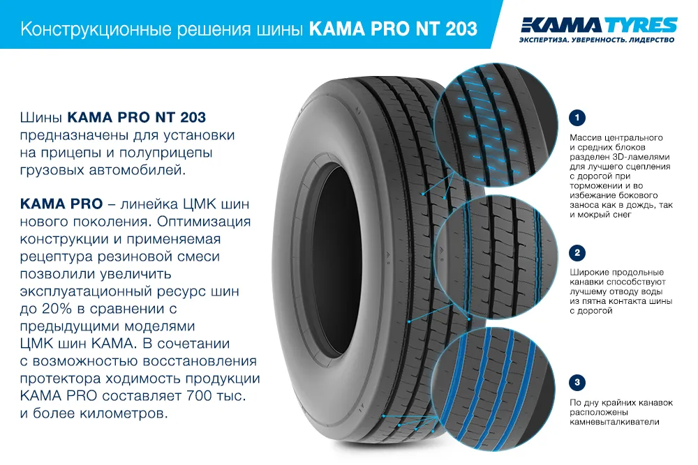 ЦМК шины KAMA PRO NT 203  в Невинномысске